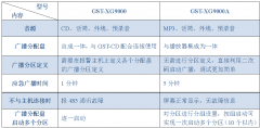 海灣廣播主機調(diào)試