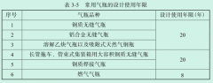 氣體滅火鋼瓶的設計使用年限是多少年？